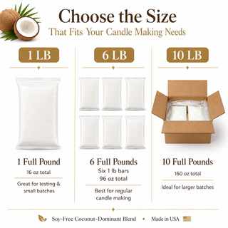 Size guide infographic for coconut-coconut wax candle bars, showing three options: 1 LB (16 oz total), 6 LB (96 oz total), and 10 LB (160 oz total), with corresponding product visuals, text labels, and a soy-free coconut-dominant blend note.